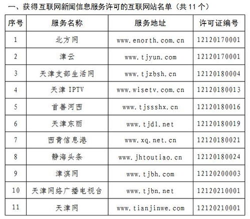 天津市互聯(lián)網(wǎng)新聞信息服務(wù)單位許可信息管理制度解析