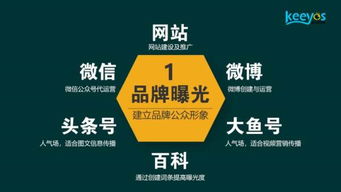 2025年網(wǎng)站營銷新趨勢(shì) 整合動(dòng)態(tài)新聞與深度內(nèi)容的策略分析