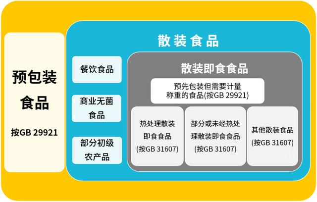 兩項(xiàng)國(guó)標(biāo)今日正式實(shí)施 速凍面米與調(diào)制食品、散裝即食食品邁入新規(guī)范時(shí)代